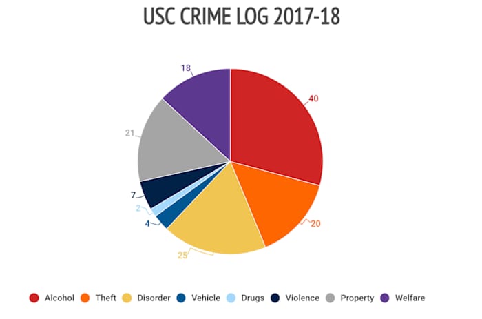 21usc-crime-log.jpg